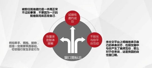 挽回技巧：分手后如何主动且有效挽回前任？